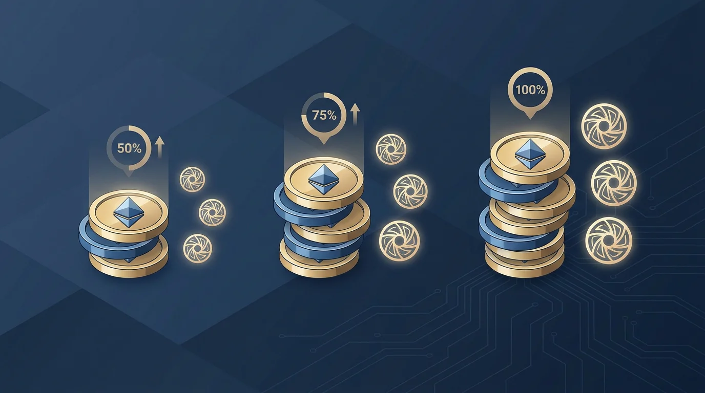 Three-step welcome bonus structure showing deposit percentages and free-spin milestones